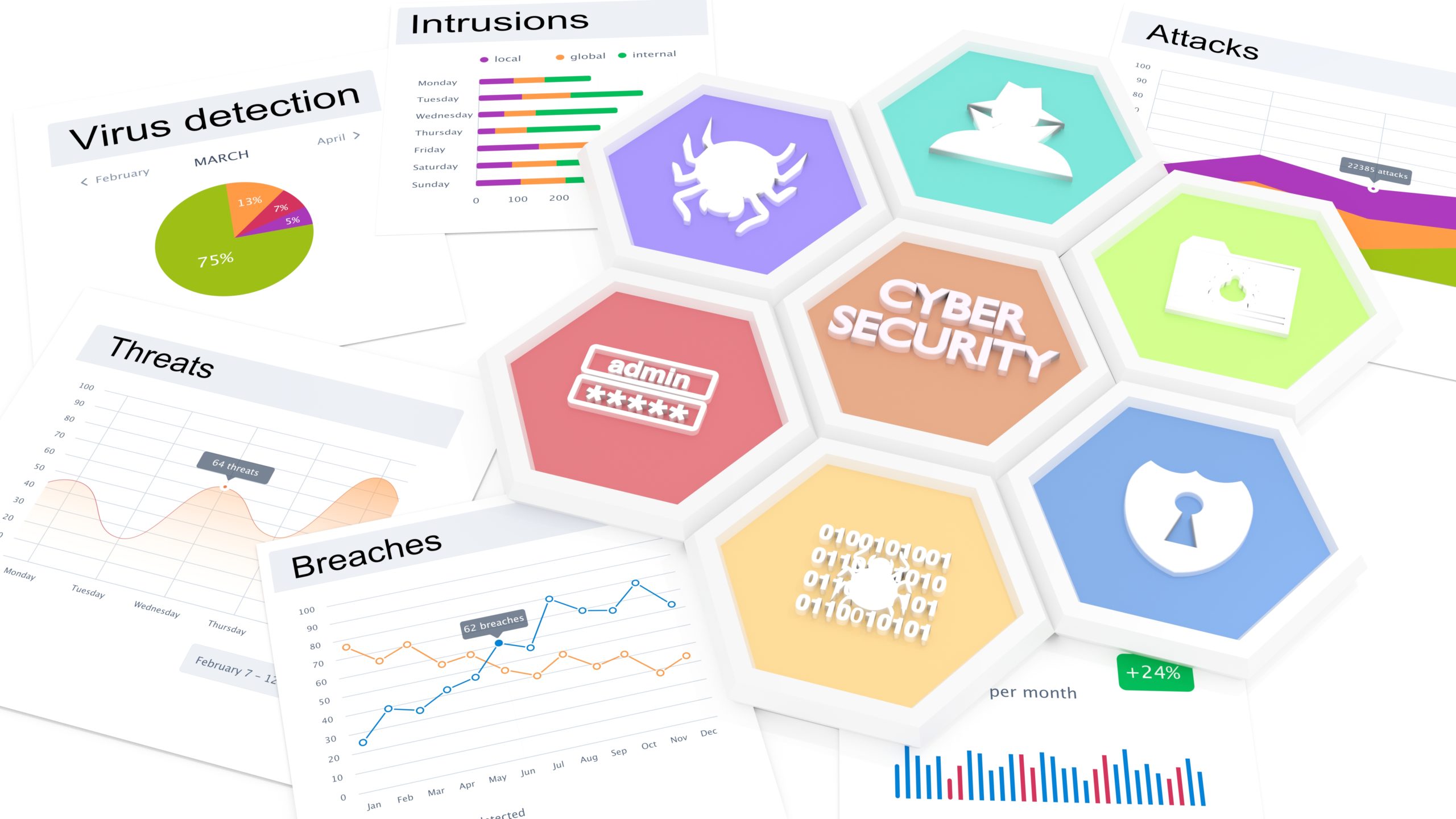 Why Your Business Needs to Prepare for Cyber Incidents